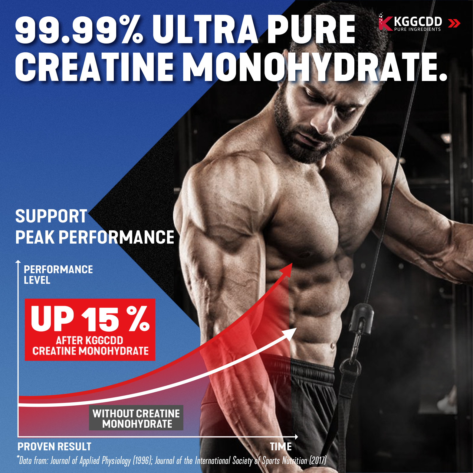 KGGCDD 99.99% Creatine Monohydrate Gummies for Men & Women, 5g Tasty Creatine Gummies for Muscle Strength, Endurance, Recovery & Sugar Free, Gluten-Free, Vegan, Non-GMO, 90 Count
